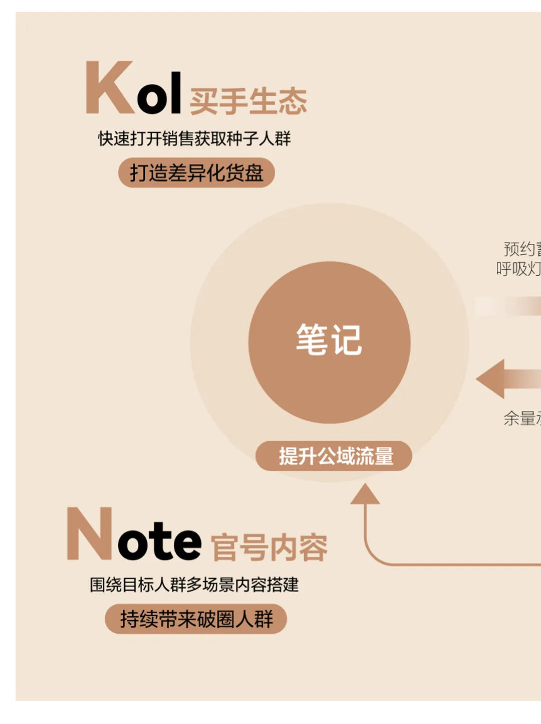 情绪营销|2026小红书玉石珠宝行业种草策略详解