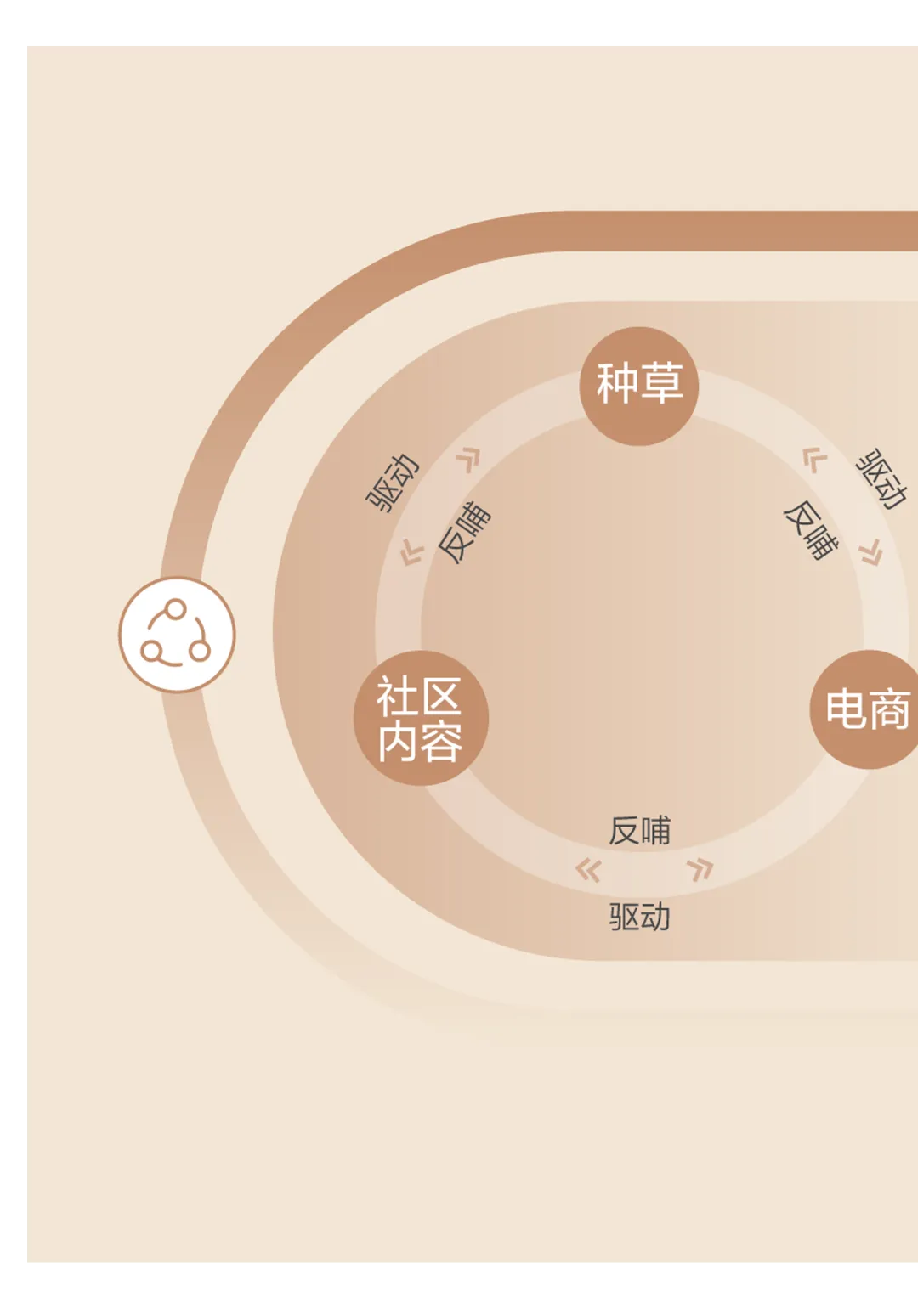 情绪营销|2026小红书玉石珠宝行业种草策略详解