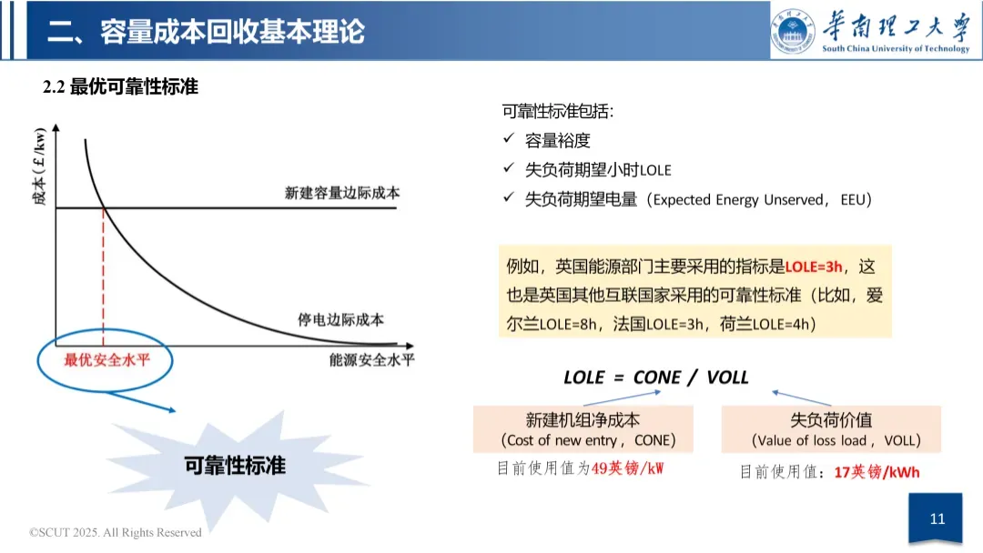 容量市场与容量机制政策导向