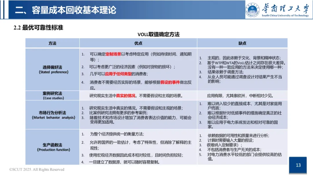 容量市场与容量机制政策导向
