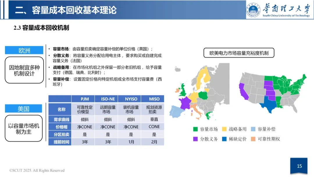容量市场与容量机制政策导向