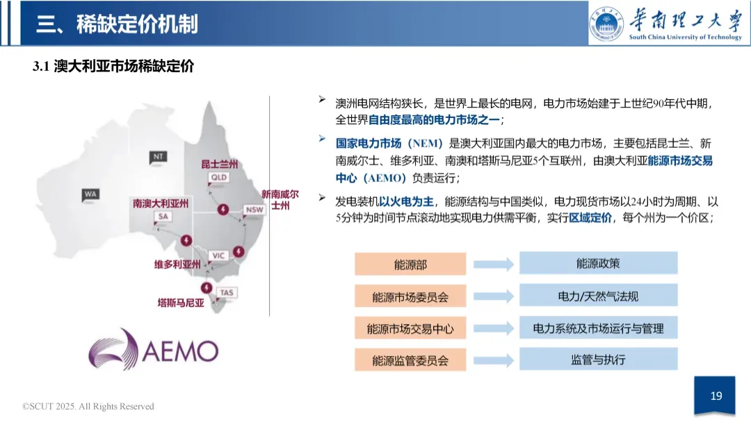 容量市场与容量机制政策导向