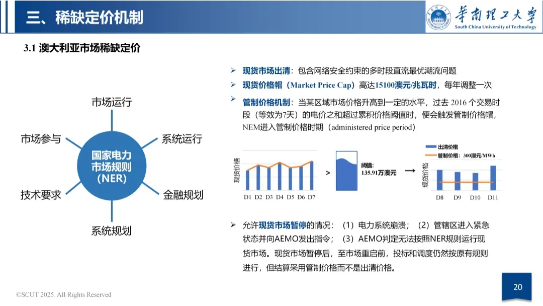 容量市场与容量机制政策导向