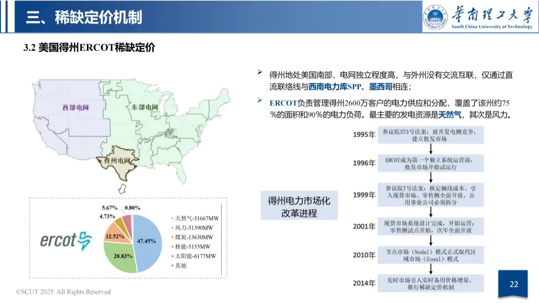 容量市场与容量机制政策导向