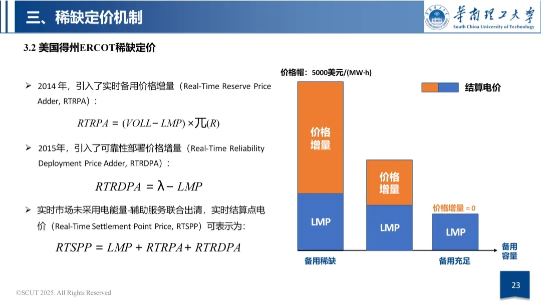 容量市场与容量机制政策导向