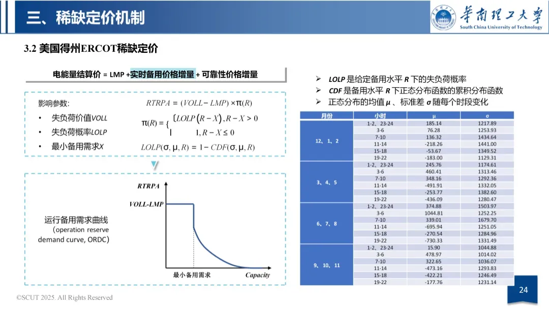 容量市场与容量机制政策导向