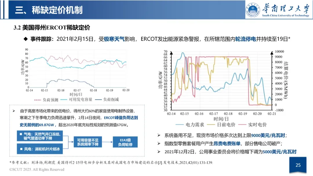 容量市场与容量机制政策导向