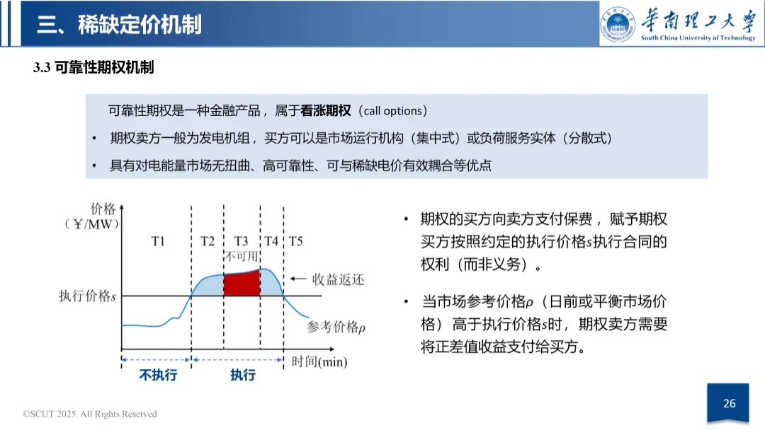 容量市场与容量机制政策导向
