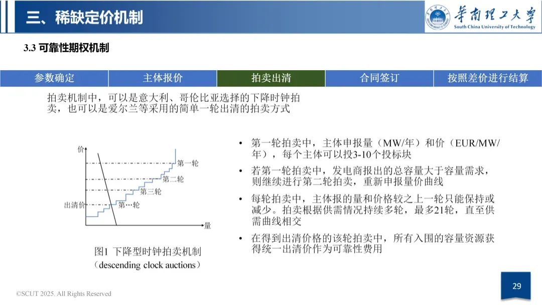容量市场与容量机制政策导向