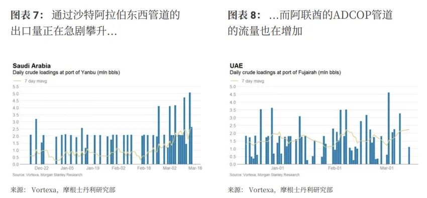 大摩美国宏观闭门会|市场对油价和地缘过于乐观,美联储不会因油价而加息(3月17日)