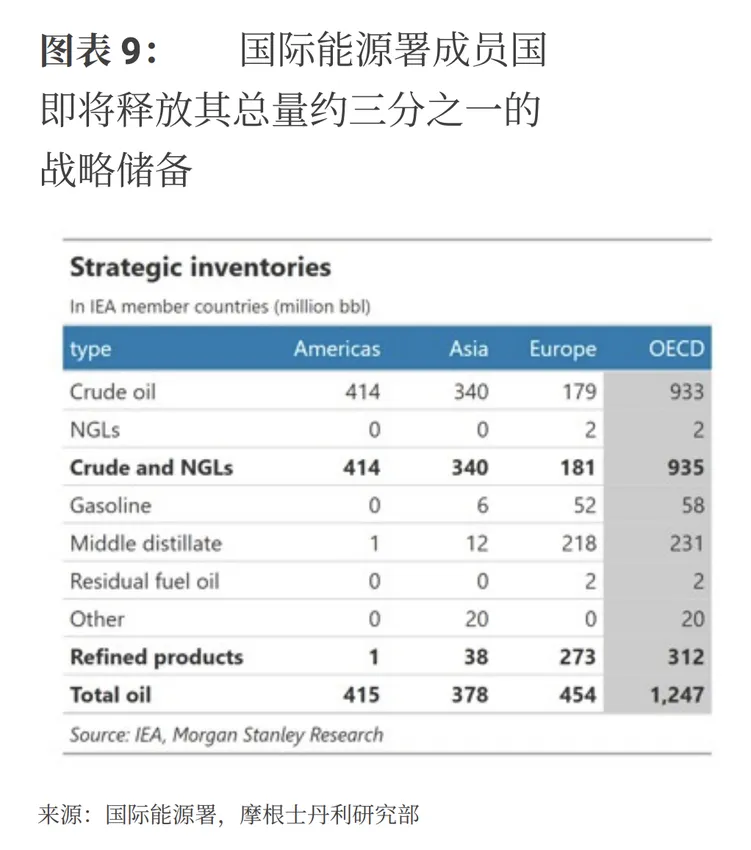 大摩美国宏观闭门会|市场对油价和地缘过于乐观,美联储不会因油价而加息(3月17日)