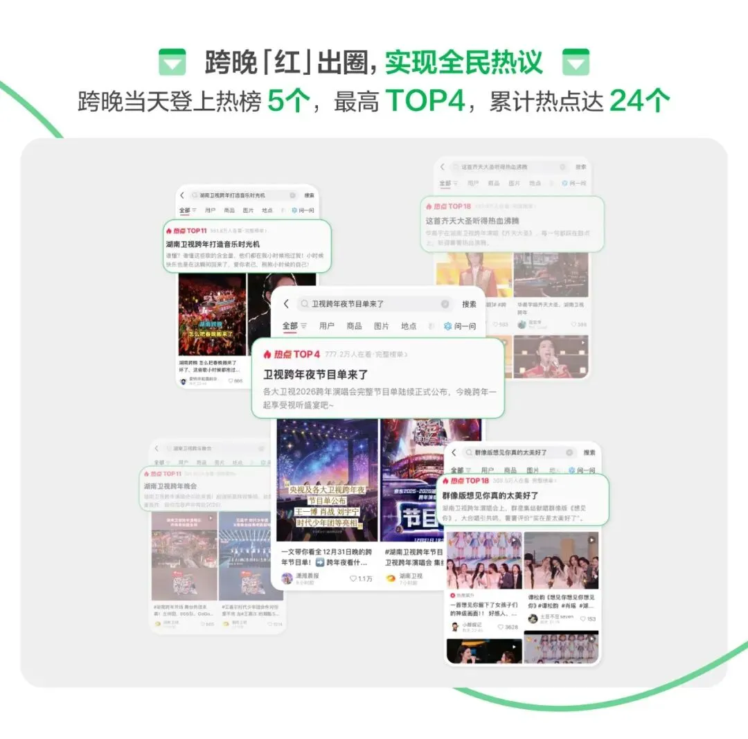 小红书IPFS策略,助力京东节点营销生意开门红