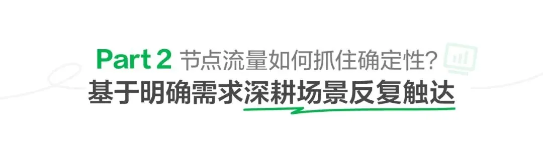 小红书IPFS策略,助力京东节点营销生意开门红
