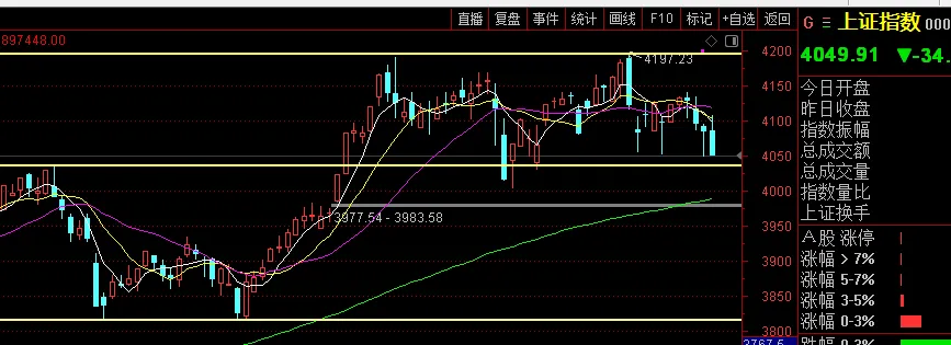 市场正在等一次出清!盯紧这个锚点