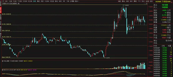 3月17日不锈钢现货市场价格稳中小幅上涨