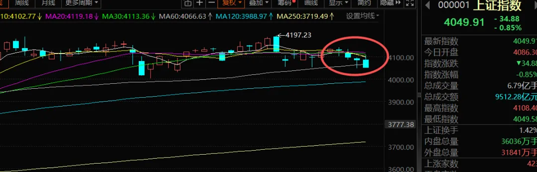外部局势有变,市场资金进一步防御(3.17复盘)