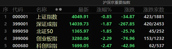 外部局势有变,市场资金进一步防御(3.17复盘)