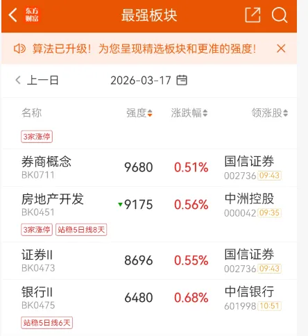 外部局势有变,市场资金进一步防御(3.17复盘)