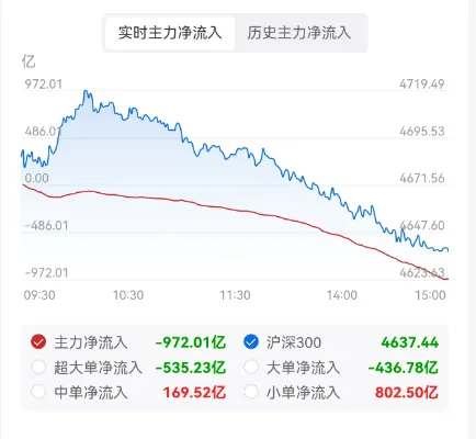 外部局势有变,市场资金进一步防御(3.17复盘)