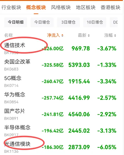 外部局势有变,市场资金进一步防御(3.17复盘)