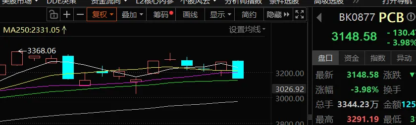 外部局势有变,市场资金进一步防御(3.17复盘)