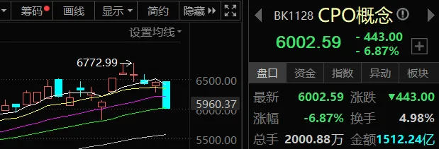 外部局势有变,市场资金进一步防御(3.17复盘)