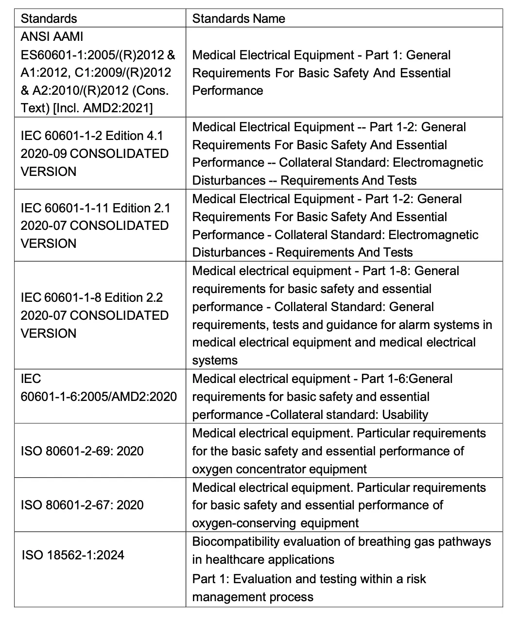 制氧机美国市场准入流程|便携制氧机-510(K)审核要点与检测要求成功案例全解
