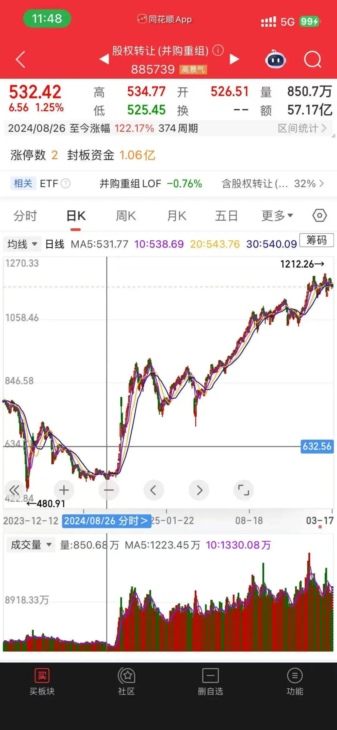 观点|并购交易超额收益与市场观望