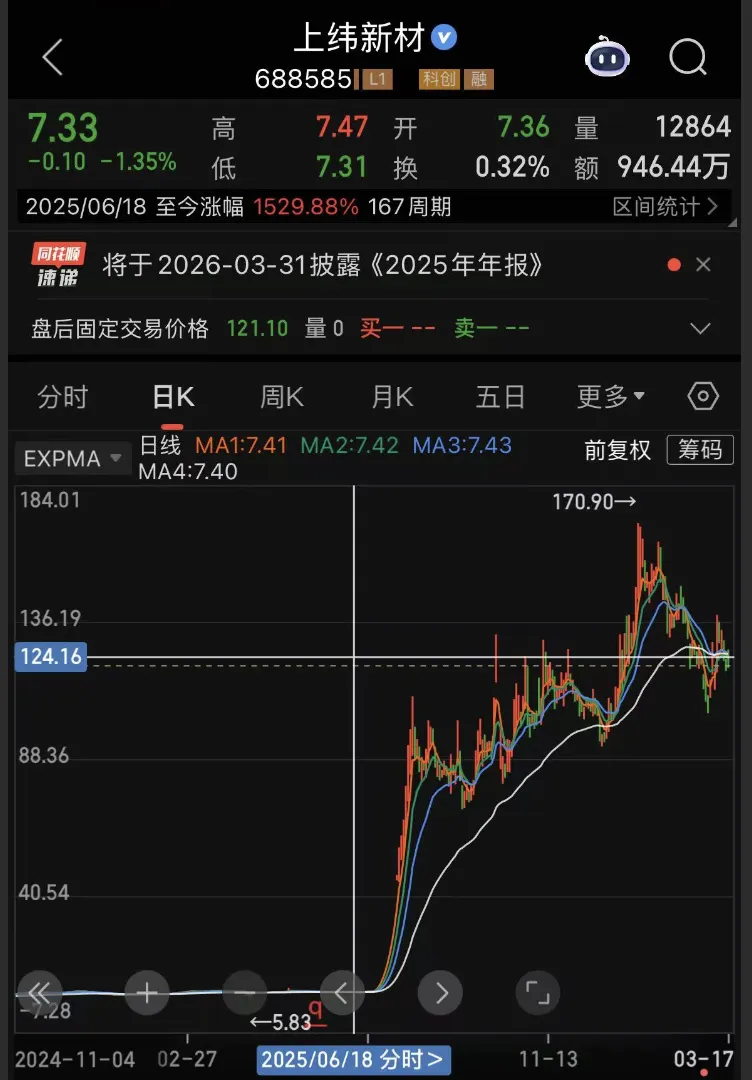 观点|并购交易超额收益与市场观望