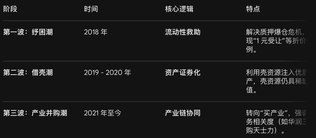 观点|并购交易超额收益与市场观望