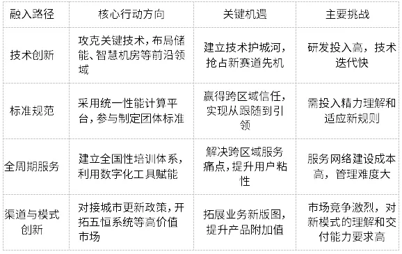 暖通空调制冷行业融入全国统一大市场