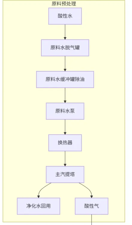 硫磺断供倒计时?中东博弈如何影响铜市场