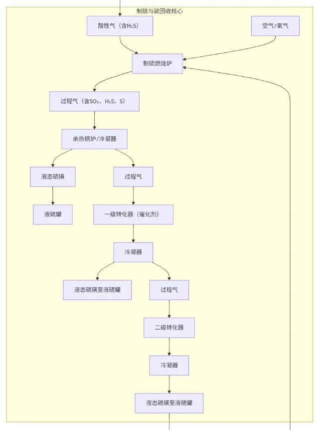 硫磺断供倒计时?中东博弈如何影响铜市场