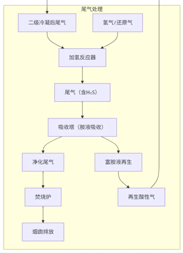 硫磺断供倒计时?中东博弈如何影响铜市场