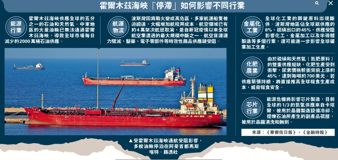 市场面临战争、人工智能发展和通货膨胀的多重挑战.2026.3.13