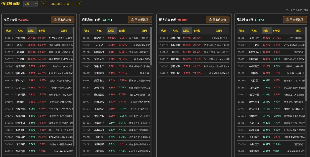 市场资金又开始抱团玩法了