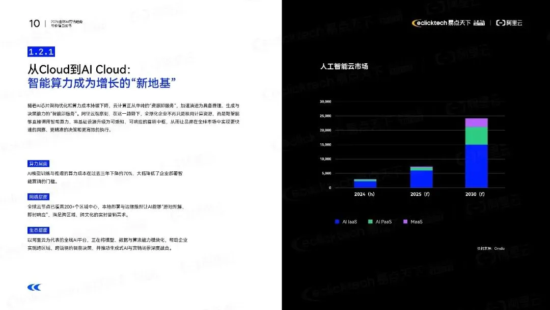 报告推荐|2026全球AI营销趋势与价值白皮书(共43页 & 附下载)
