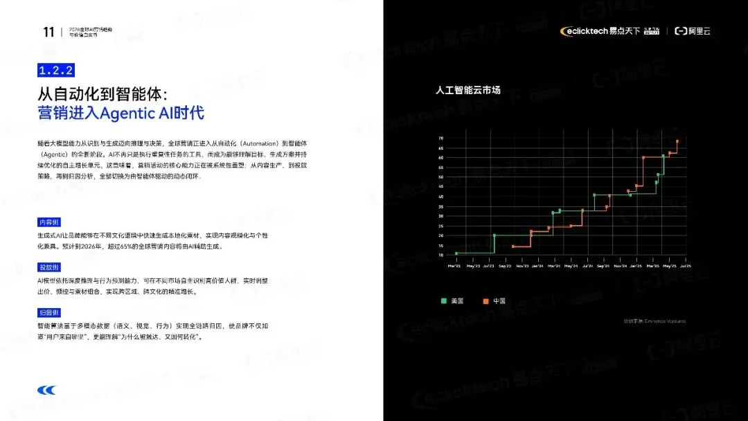 报告推荐|2026全球AI营销趋势与价值白皮书(共43页 & 附下载)