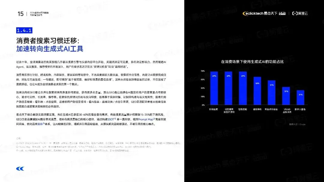 报告推荐|2026全球AI营销趋势与价值白皮书(共43页 & 附下载)