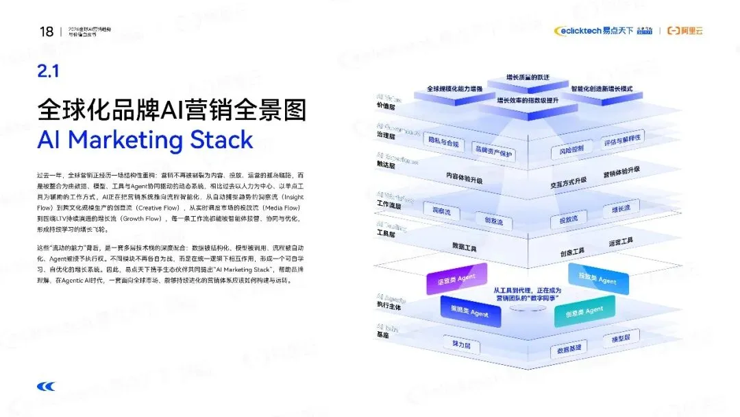 报告推荐|2026全球AI营销趋势与价值白皮书(共43页 & 附下载)