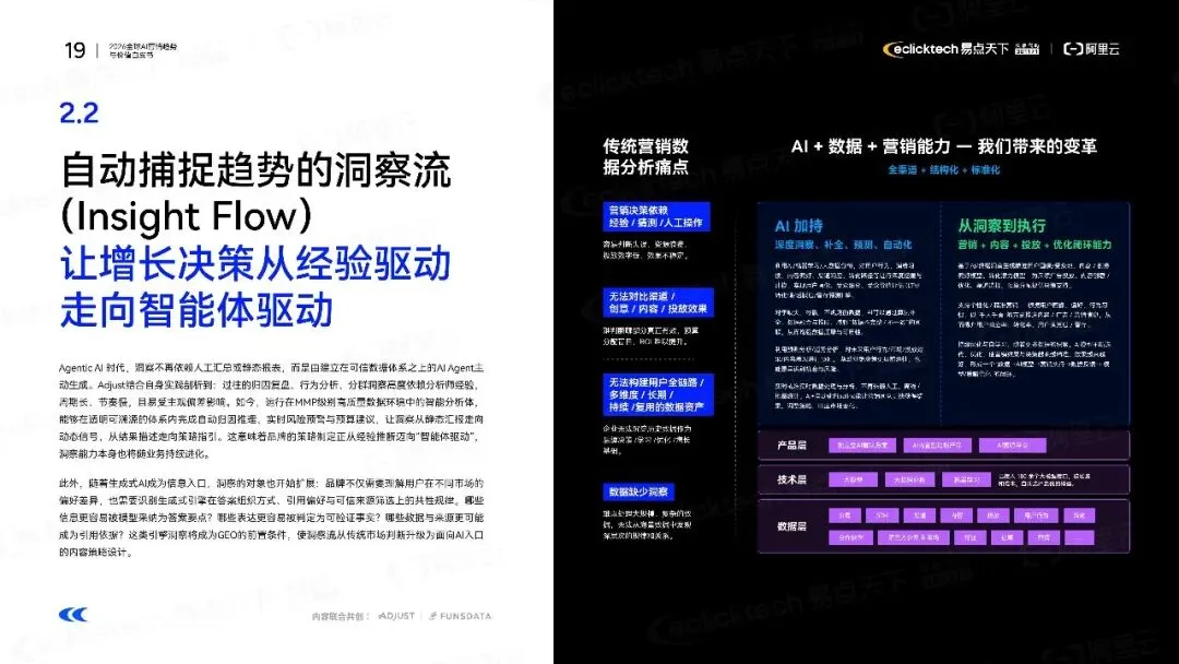 报告推荐|2026全球AI营销趋势与价值白皮书(共43页 & 附下载)