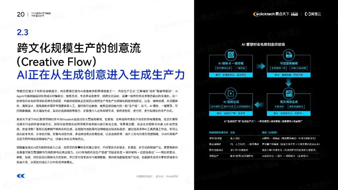 报告推荐|2026全球AI营销趋势与价值白皮书(共43页 & 附下载)