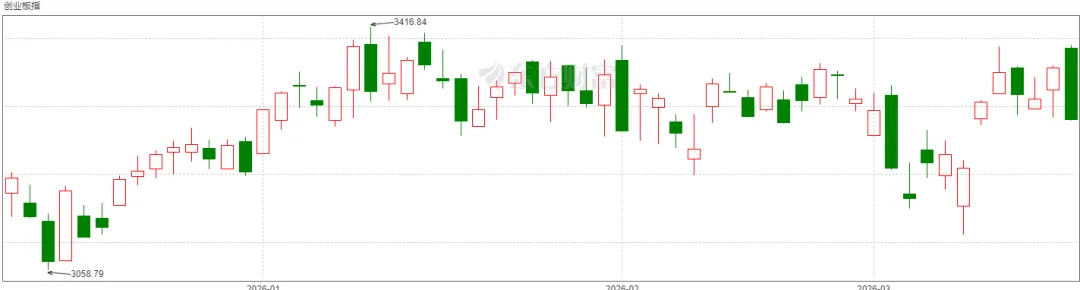 市场的温度与机会