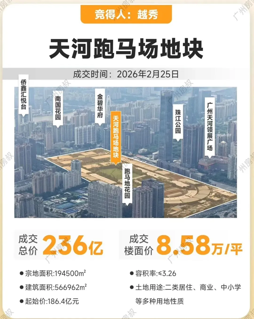 珠江新城二手成交不及预期!3月市场究竟是小阳春还是业主在自嗨?