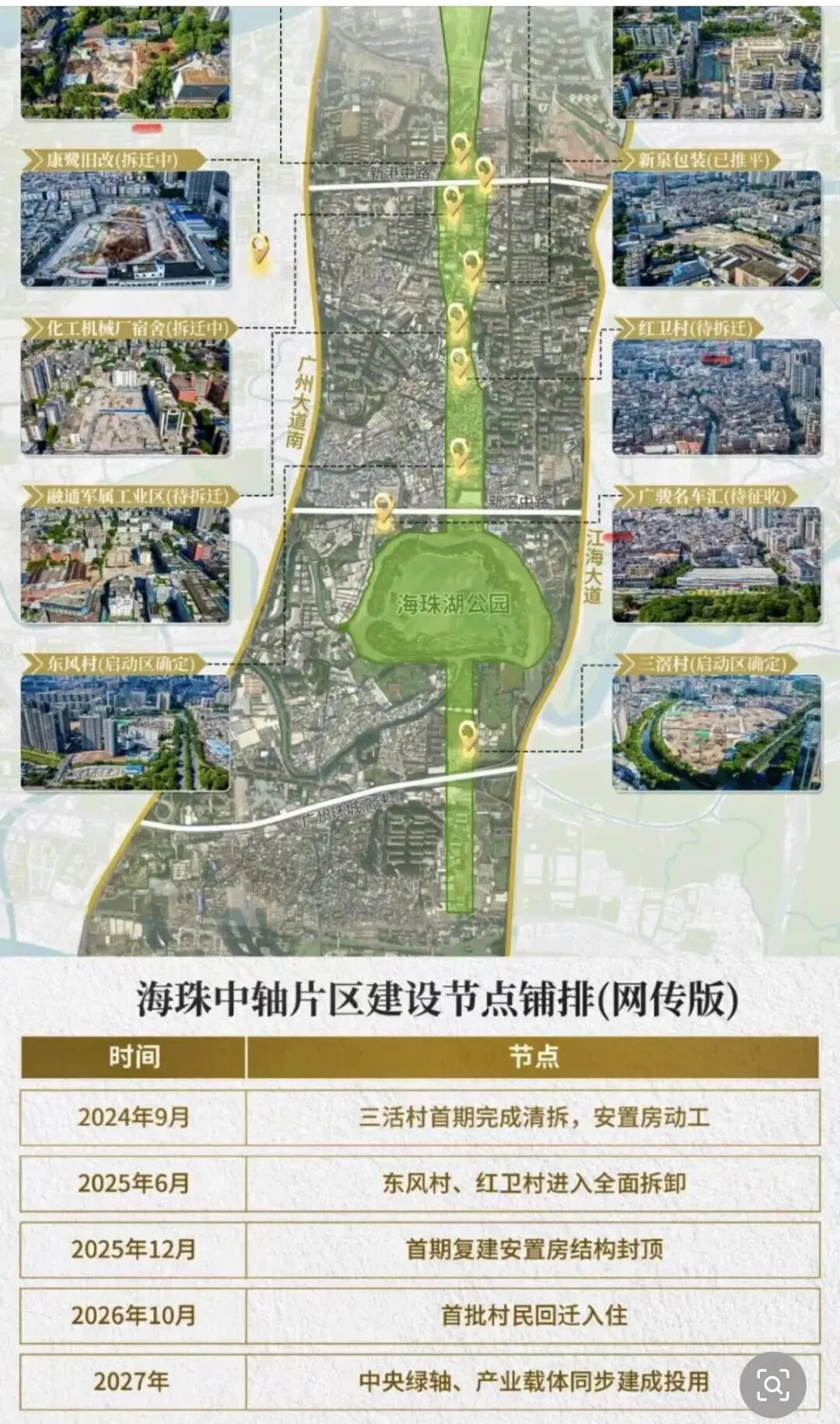 珠江新城二手成交不及预期!3月市场究竟是小阳春还是业主在自嗨?