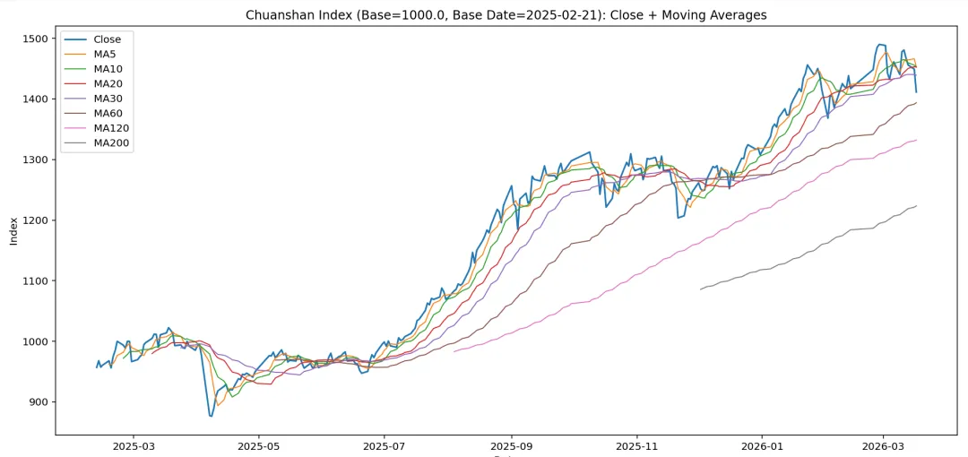 极度深寒,未来市场的三种可能