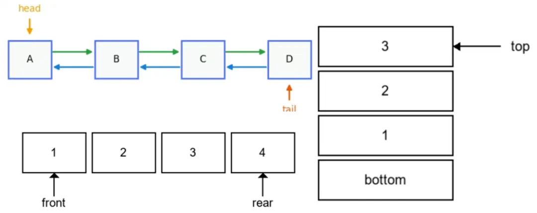 计算机基础常识 | 计算机四大件