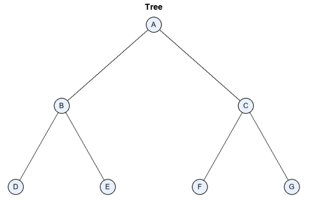 计算机基础常识 | 计算机四大件