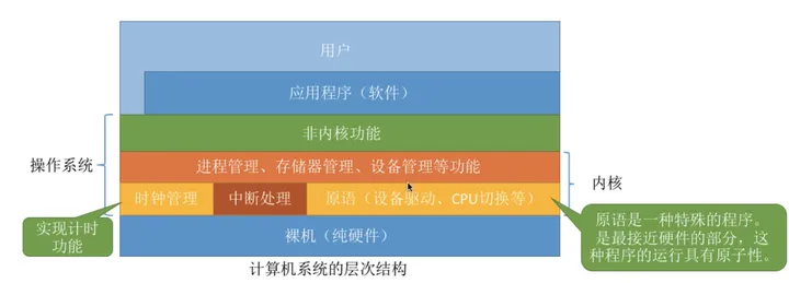 计算机基础常识 | 计算机四大件