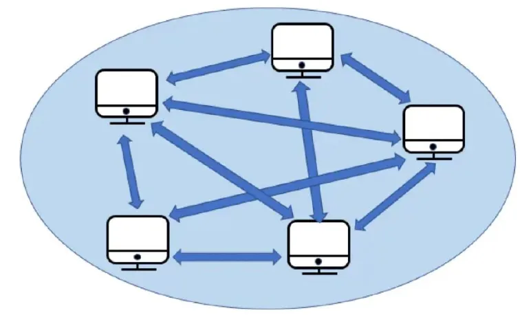 计算机基础常识 | 计算机四大件